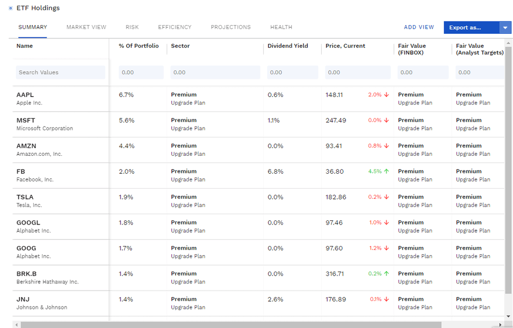 SPDR S&P 500 ETF Trust Holdings