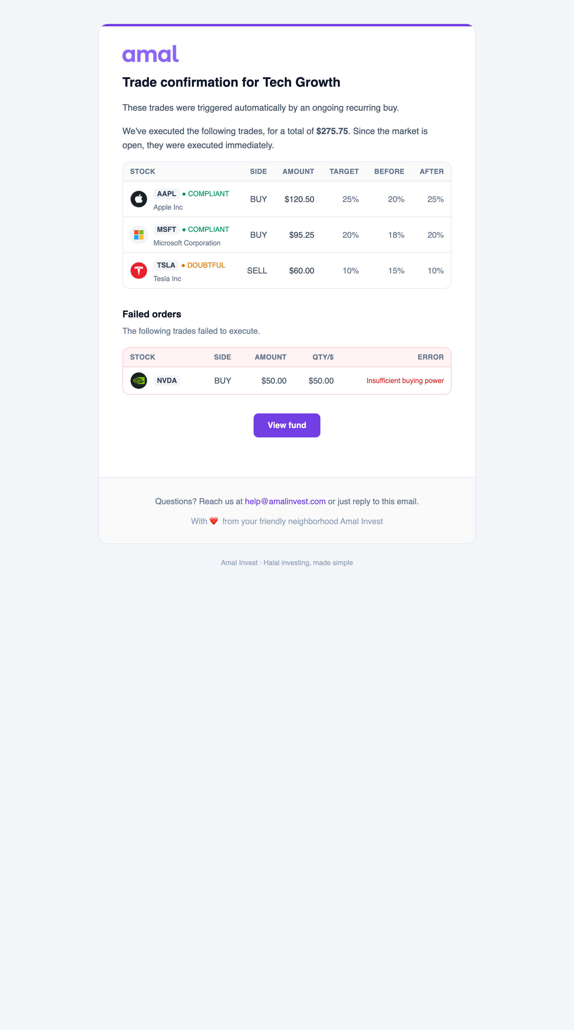 A trade confirmation email