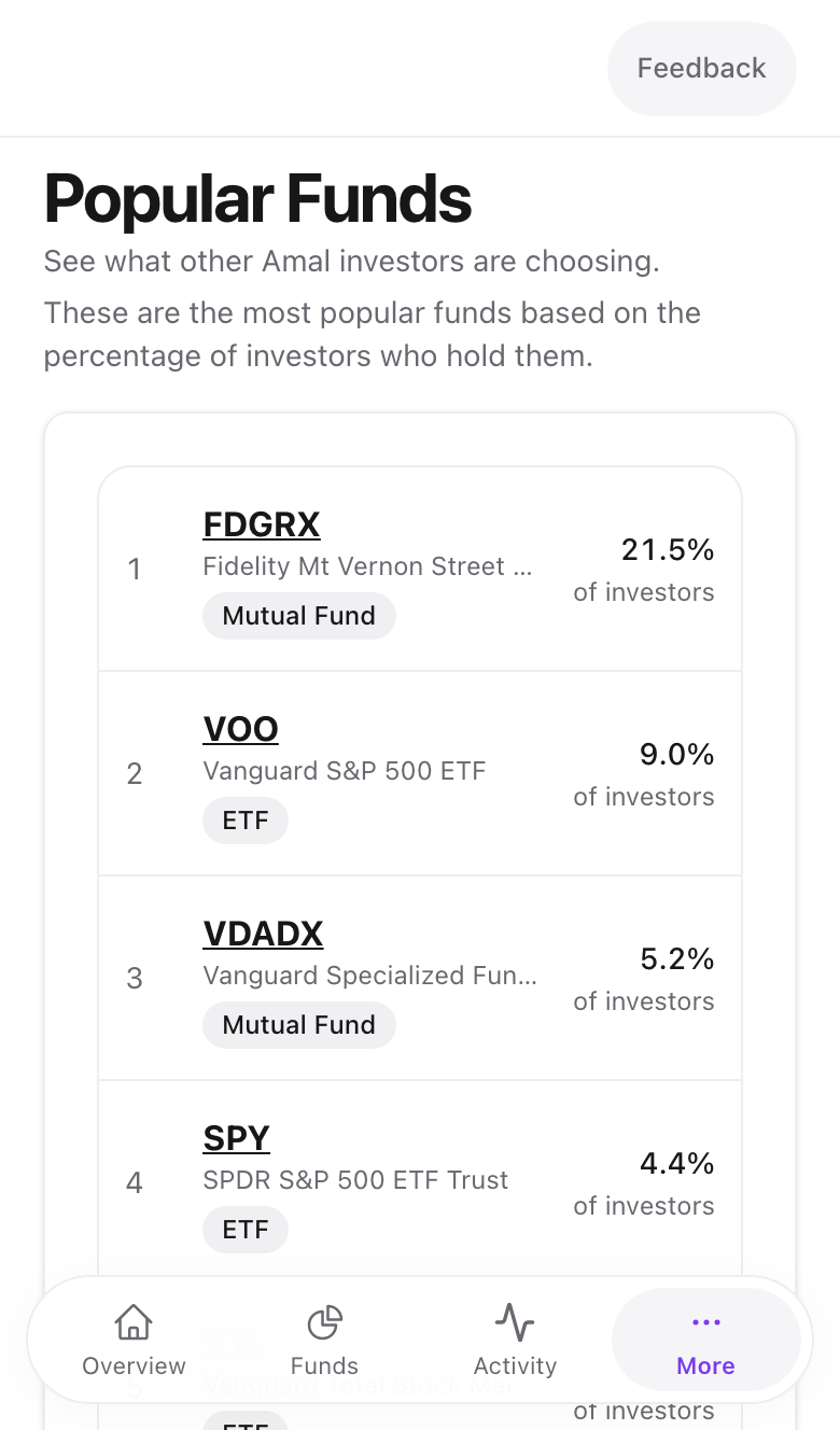 The Popular Funds table