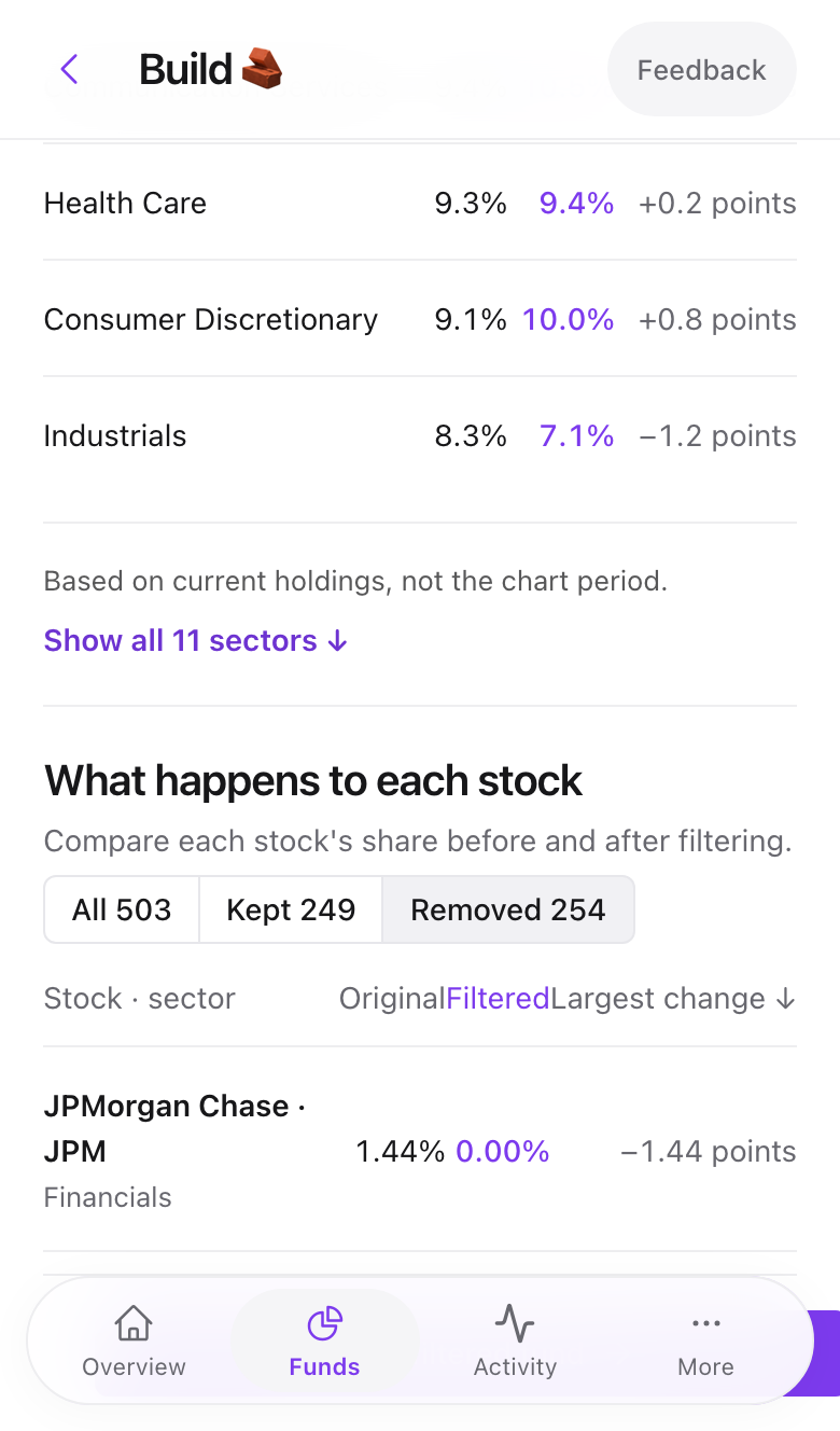 The list of removed stocks with reasons