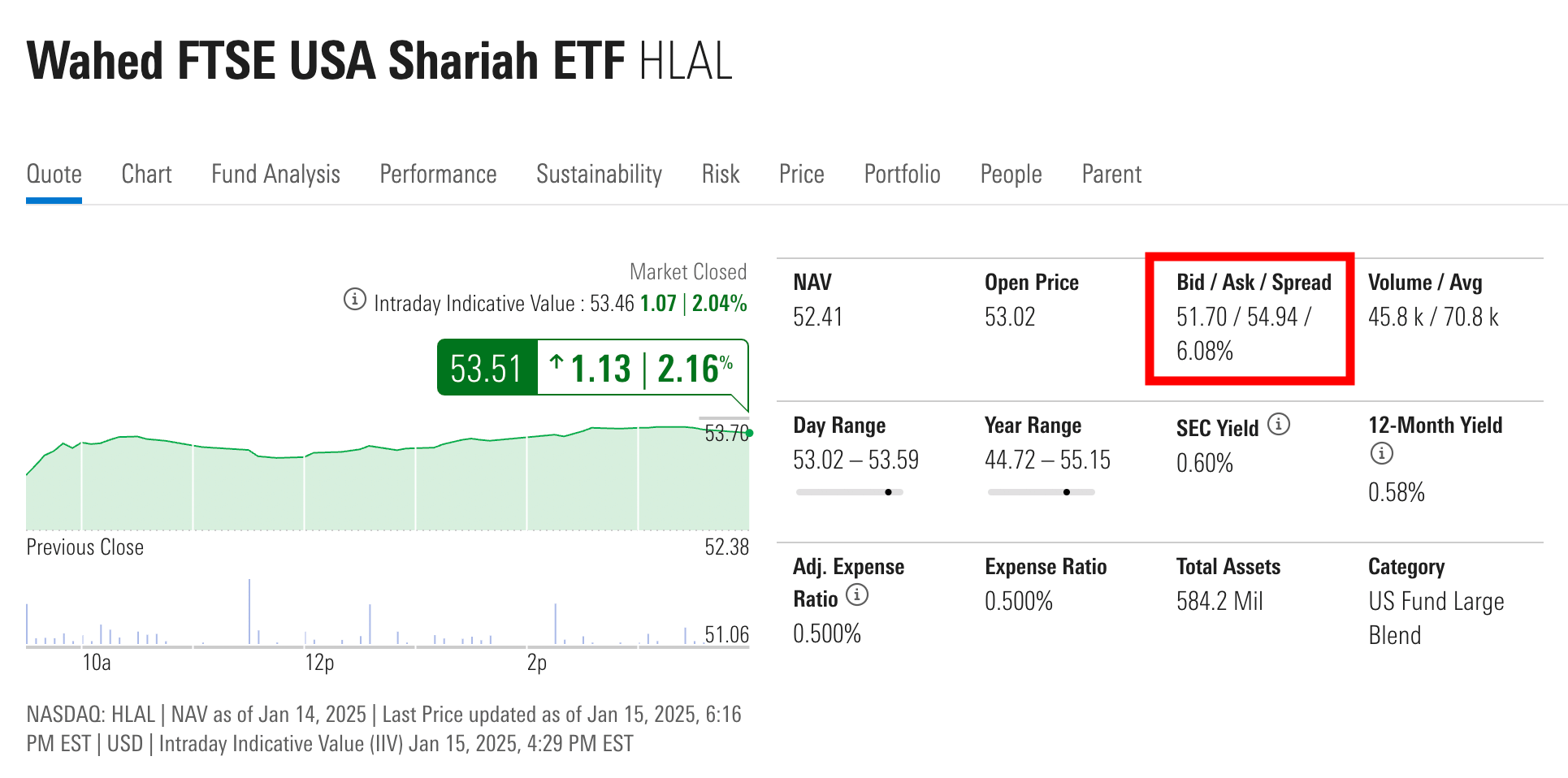 HLAL Snapshot - 15 Jan, 2025